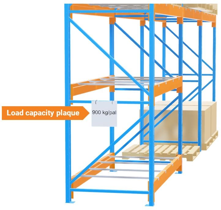 Pallet Rack Components Anatomy of a Warehouse Storage System